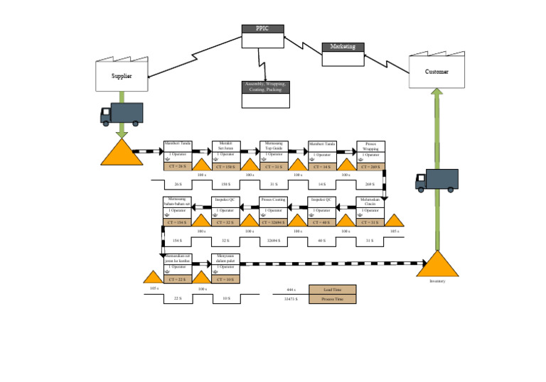 Assembly and Packing Process Overview | PDF