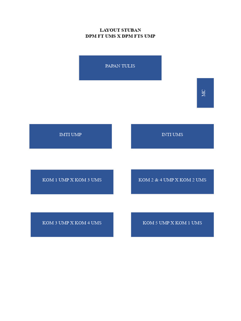 Layout Stuban | PDF