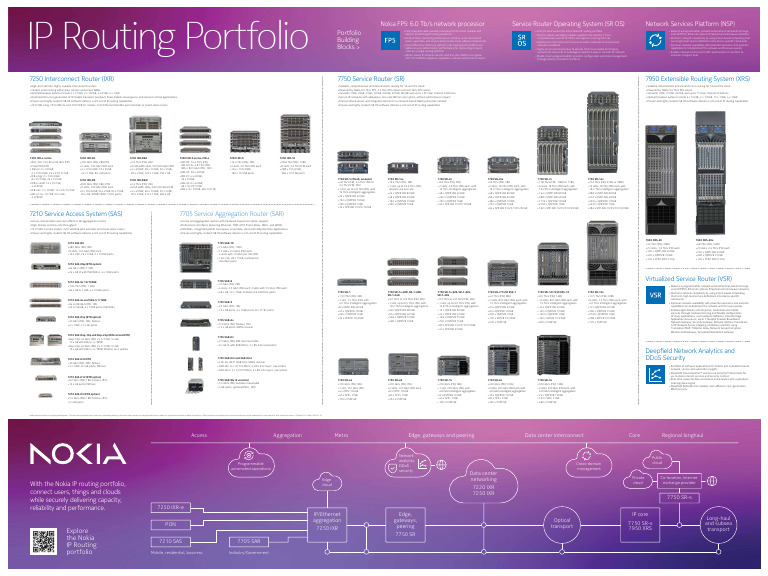 Nokia IP Routing Poster Graphic en | PDF | Computer Network | Router ...