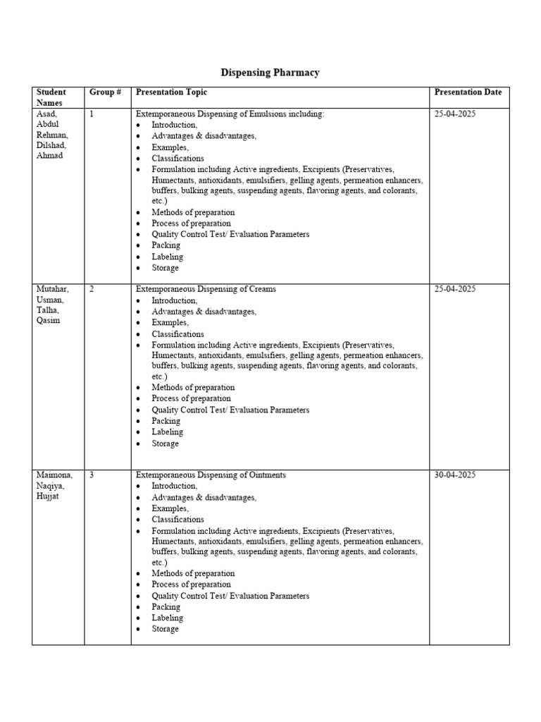 Extemporaneous Dispensing Techniques | PDF | Topical Medication | Emulsion