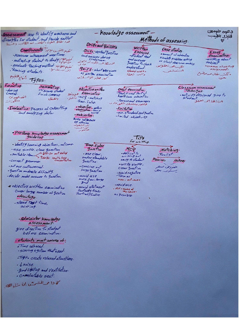 Knowledge Assessment Pdf