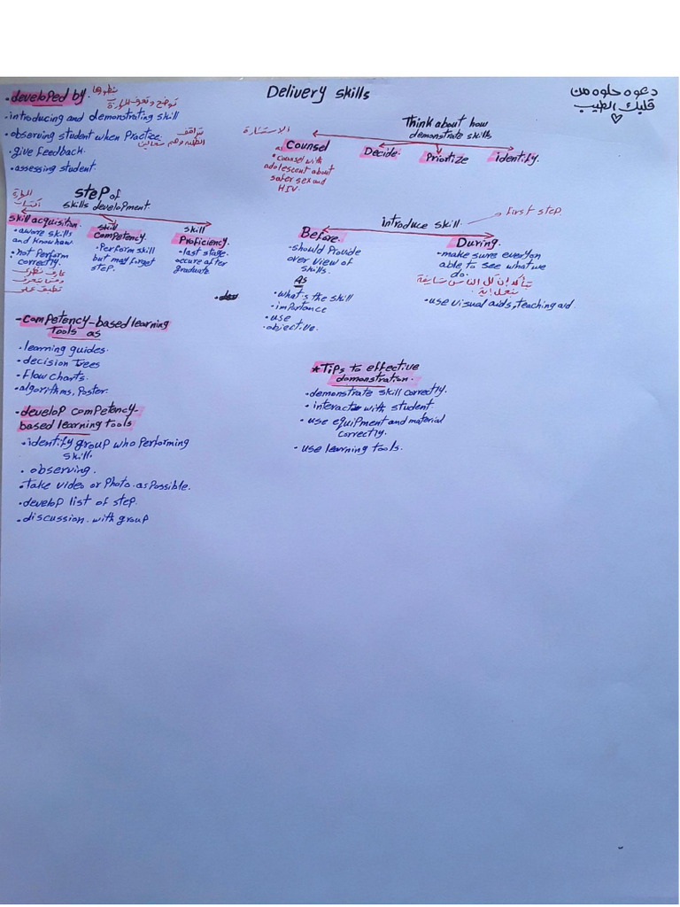 Delivery Skills | PDF