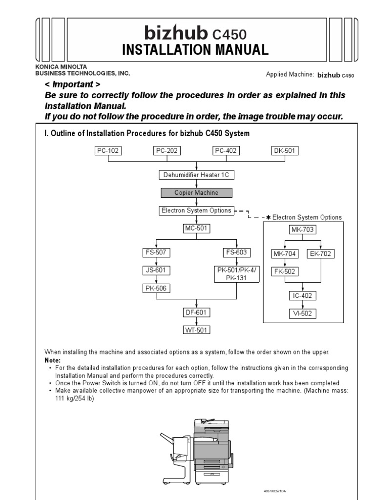 KONICA MINOLTA BIZHUB C450I MANUAL PDF FREE DOWNLOAD visual data 2