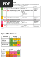 LeetCode Big O Notation Cheat Sheet | PDF | Theoretical Computer ...