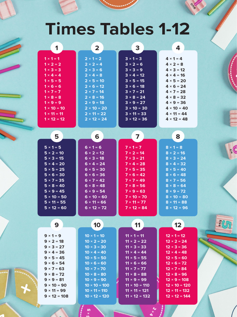 CENTURY Times Tables Poster A4 3 | PDF