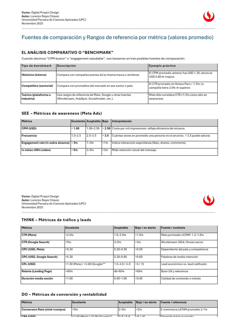 RANGOS DE REFERENCIA - Kpi Metricas | PDF