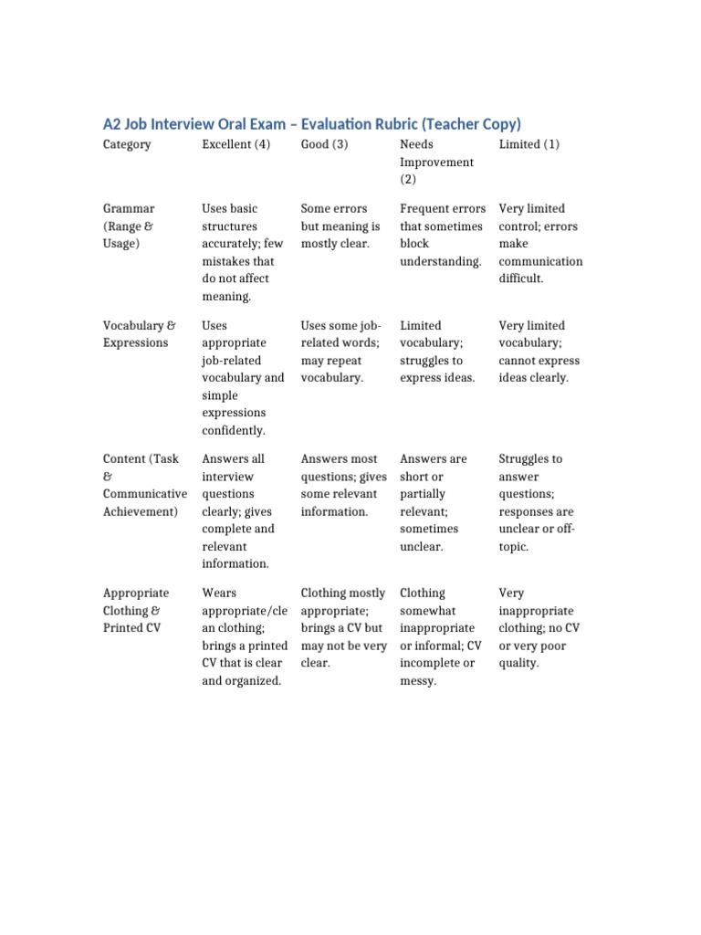 A2 Job Interview Evaluation Rubric | PDF | Vocabulary | Cognitive Science