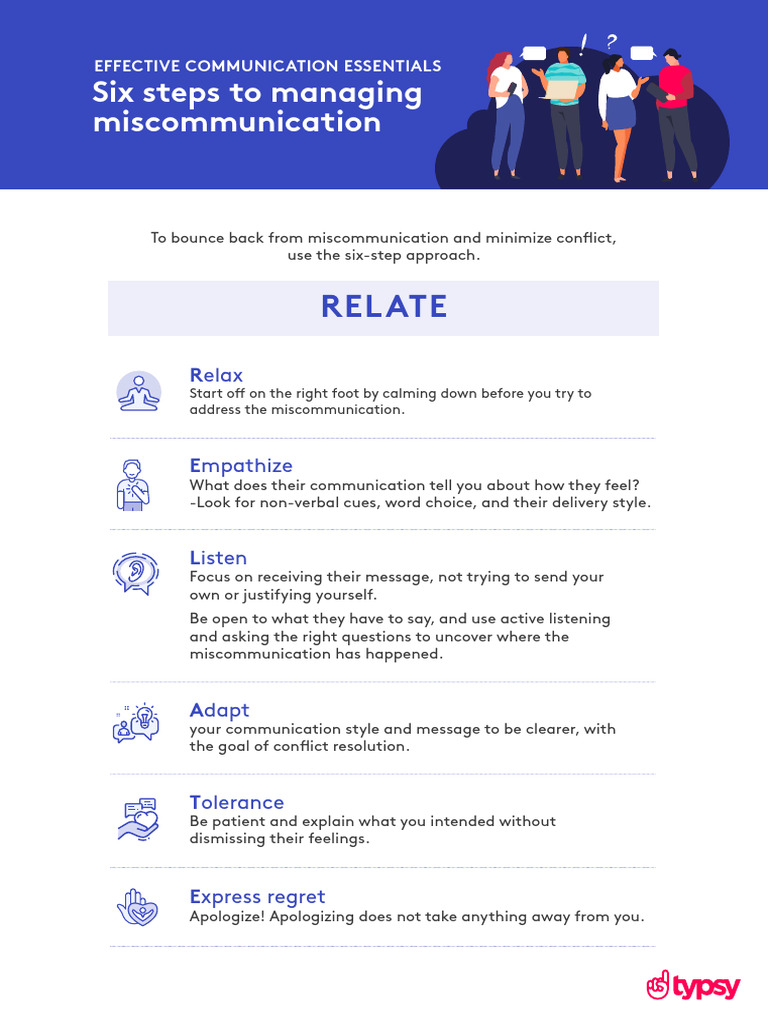 Six Steps To Managing Miscommunication Resource | PDF