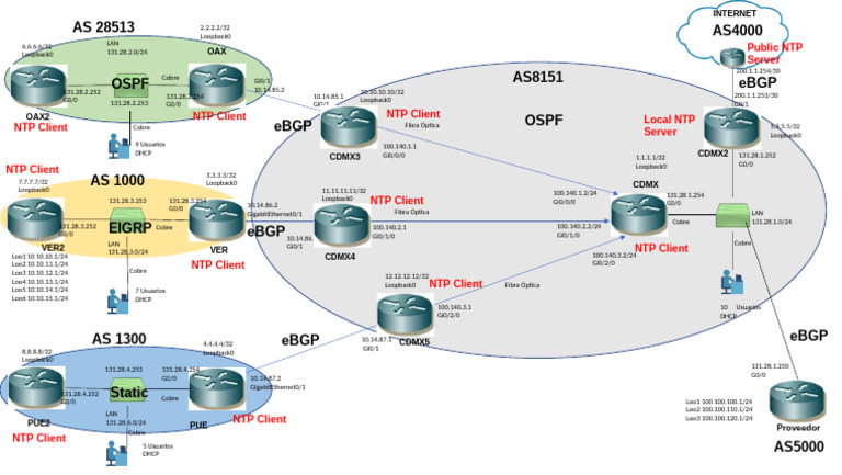 Lab Ospf Ebgp NTP Oct2025 | PDF | Network Service | Telecommunications ...