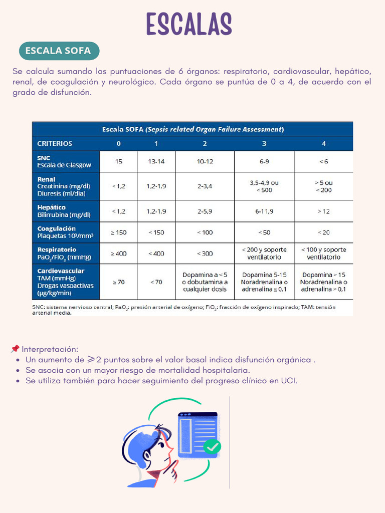 Guía de Escalas SOFA y qSOFA para Sepsis | PDF | Septicemia