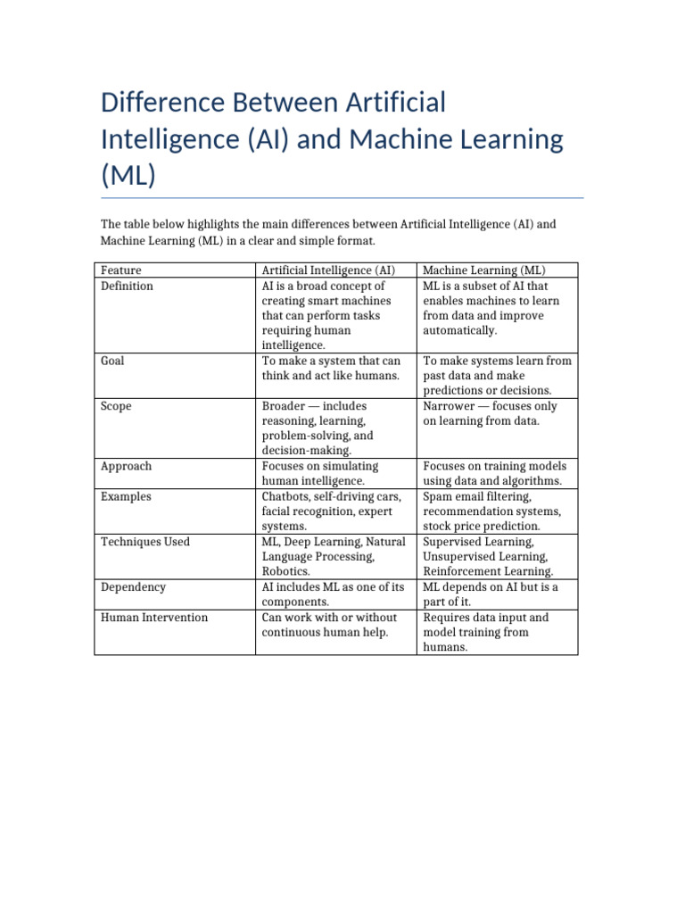 AI vs ML: Key Differences Explained | PDF