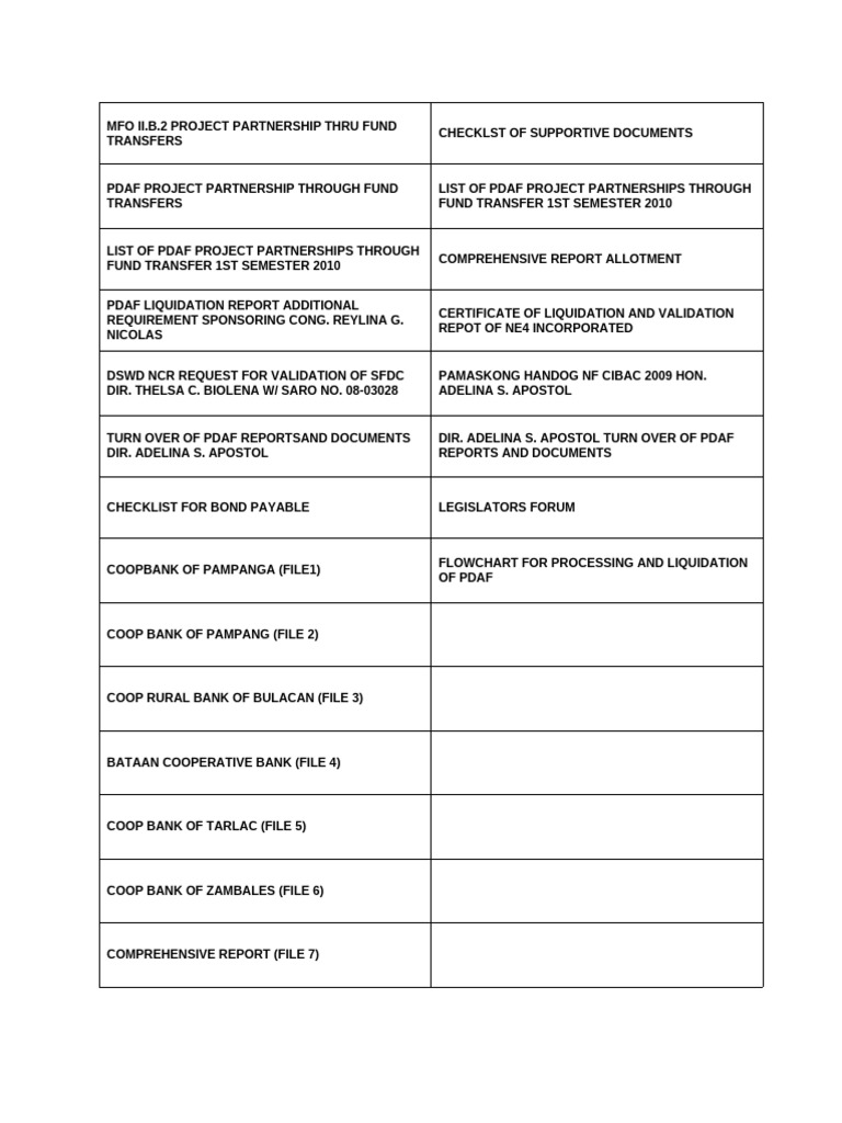 PDAF Fund Transfer Partnership Checklist | PDF