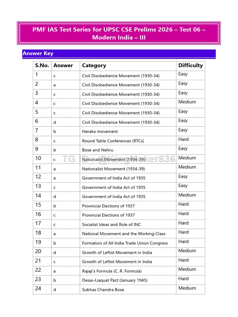 Sectional Test 06 Modern India III Answer Key | PDF | Partition Of ...