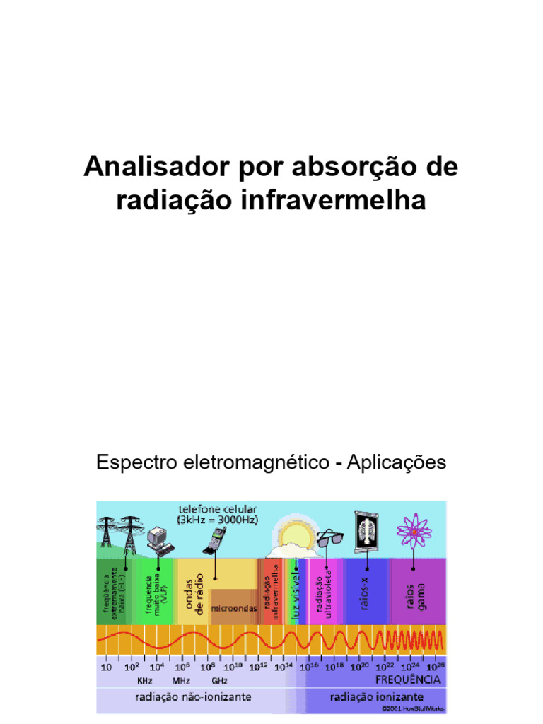 Analisador de Radiação Infravermelha | PDF | Espectro eletromagnético ...
