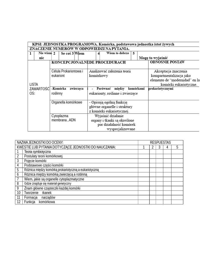 KPSI | PDF