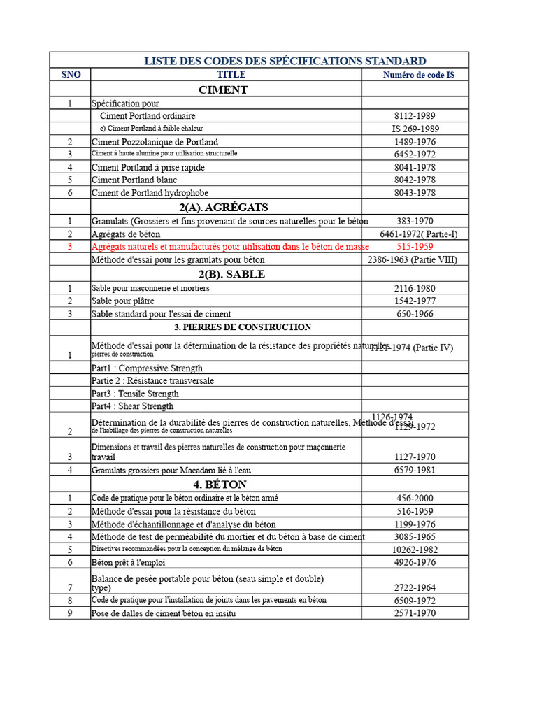 Codes de spécifications standard du bâtiment | PDF | Tuyau | Béton