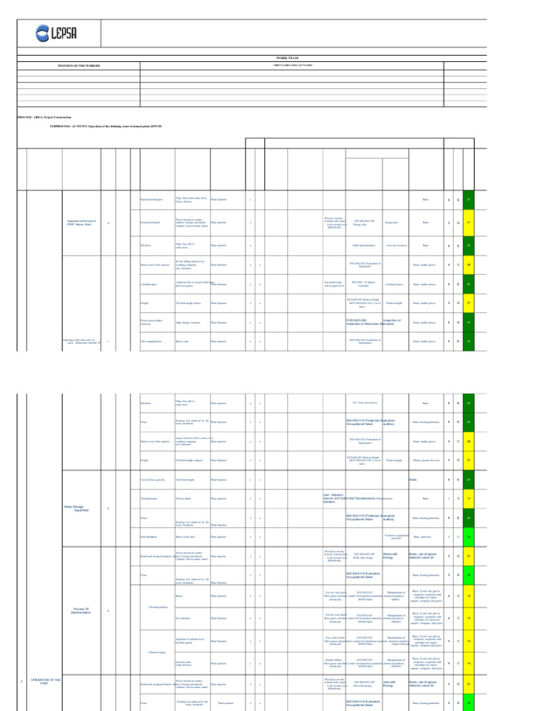 IPERC Risk Assessment for DWTP Operations | PDF | Personal Protective ...