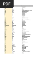Measurement Units and ISO Codes List | PDF | Parts Per Notation | Litre