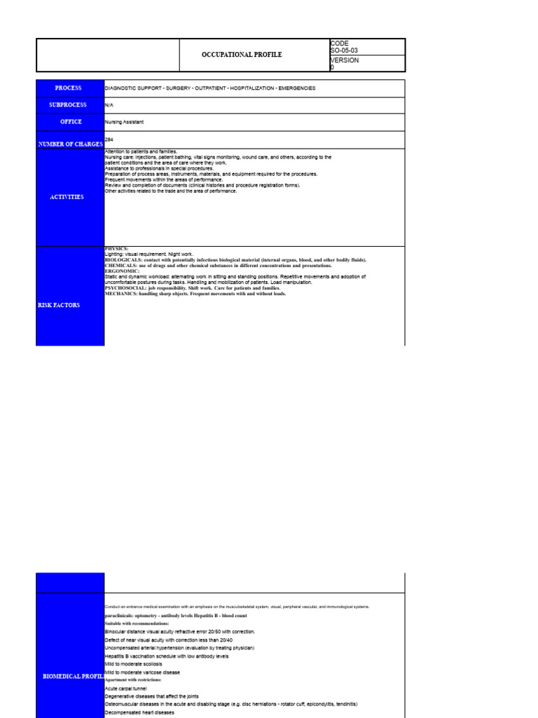 Nursing Assistant Occupational Profile | PDF | Nursing | Human Diseases ...
