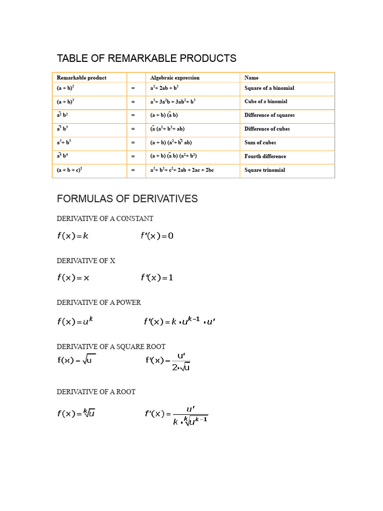 Table of Notable Products, Derivatives, and Integrals | PDF ...