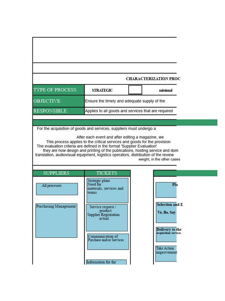 Purchase Process Characterization Sheet | PDF | Economies | Business