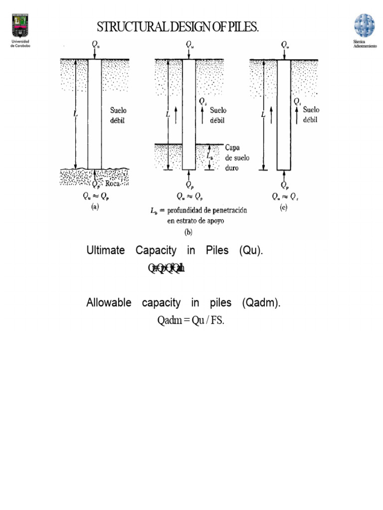 Theme 7 - P1 - P2 - Structural Design of Piles and Caps | PDF ...
