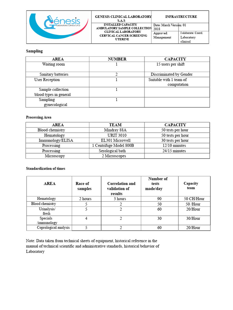 Genesis Clinical Laboratory Capacity Overview | PDF | Medical ...