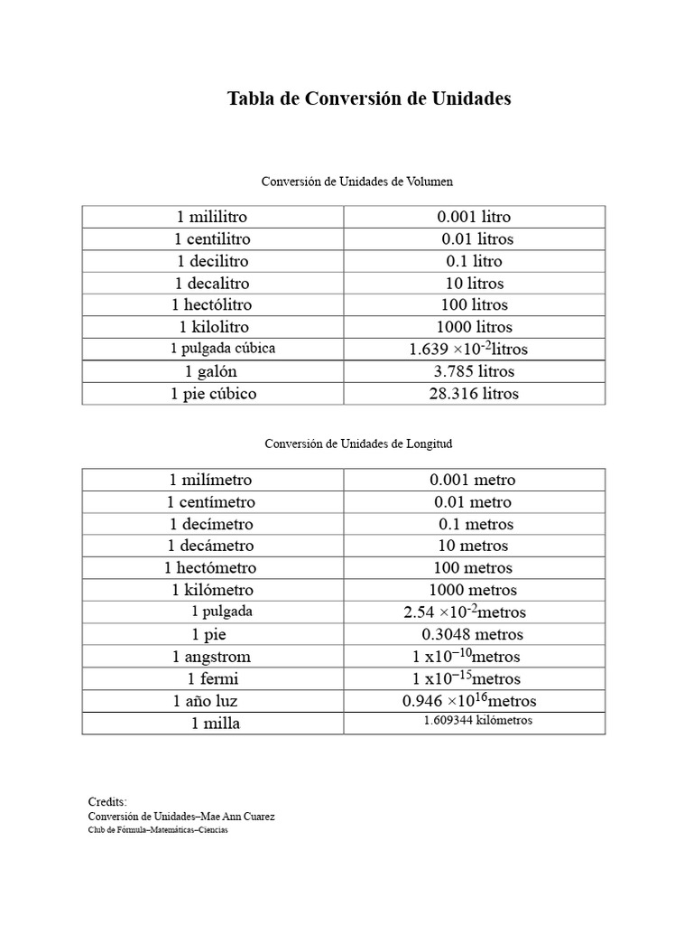 Fórmula de Física y Conversión de Unidades | PDF | Litro | Kilogramo