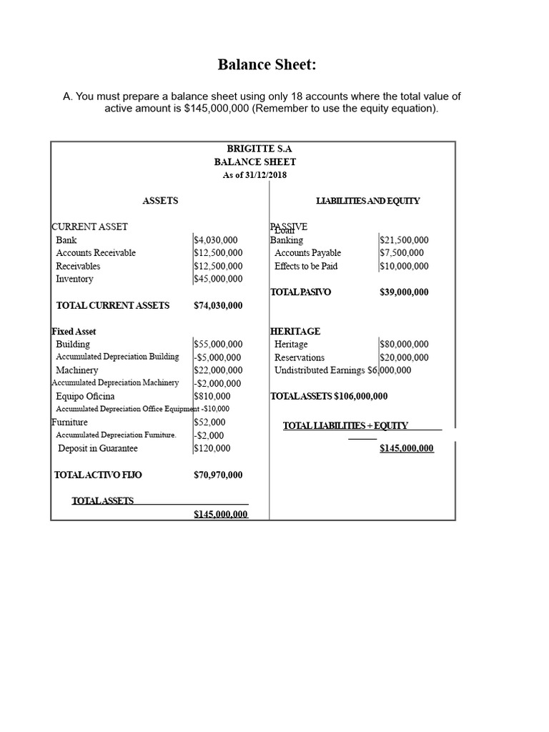 Balance Sheet and Income Statement | PDF | Balance Sheet | Equity (Finance)