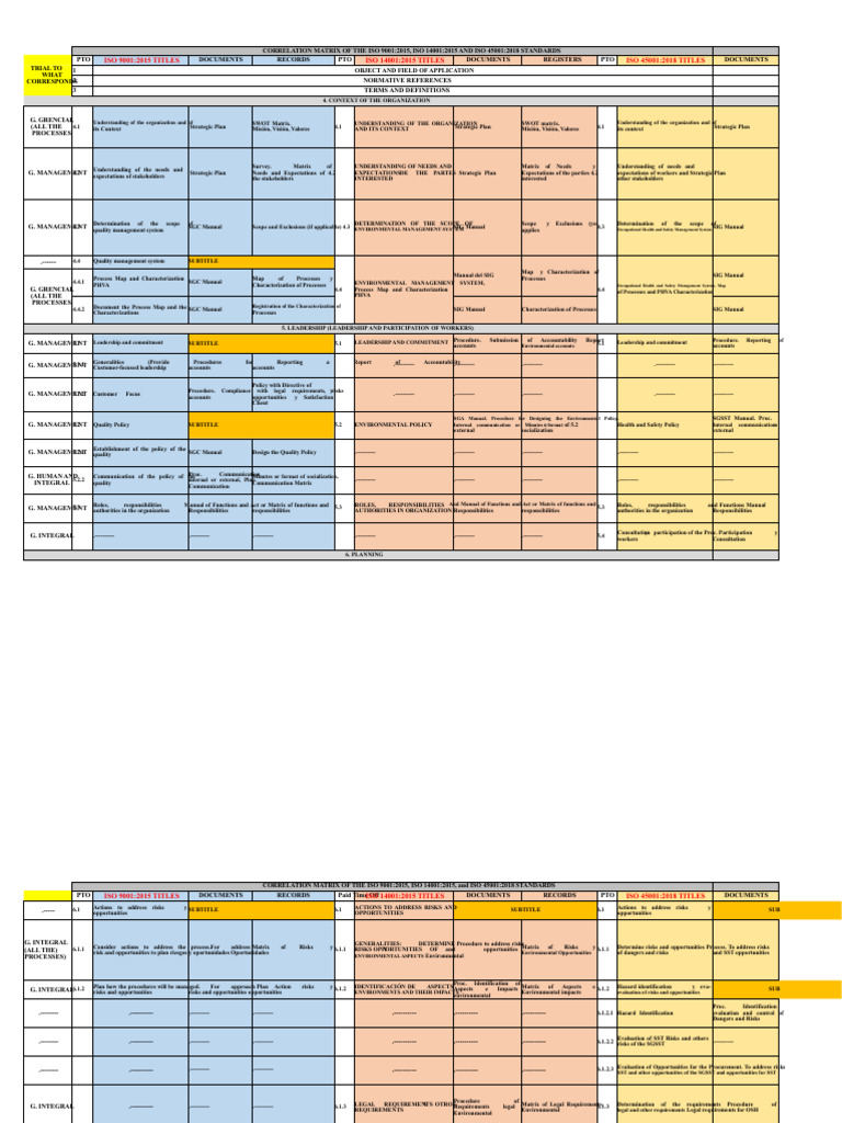 ISO Standards Correlation Matrix Guide | PDF | Risk | Quality Management