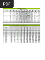 Rebar Area & Spacing Tables Guide | PDF | Technology & Engineering