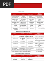 GS Grades and USMC Rank Equivalents | PDF | Sergeant | Warrant Officer ...