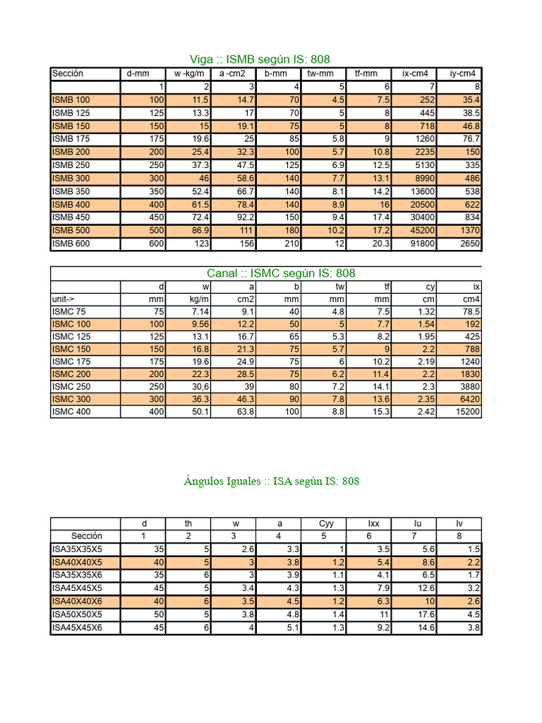 Sección de Acero Según La IS 808 | PDF