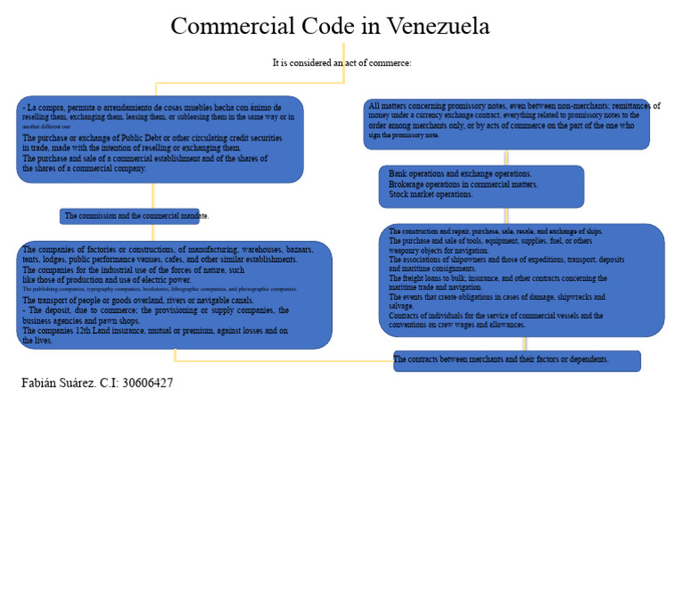 Overview of Venezuelan Commercial Code | PDF | Commerce | Promissory Note