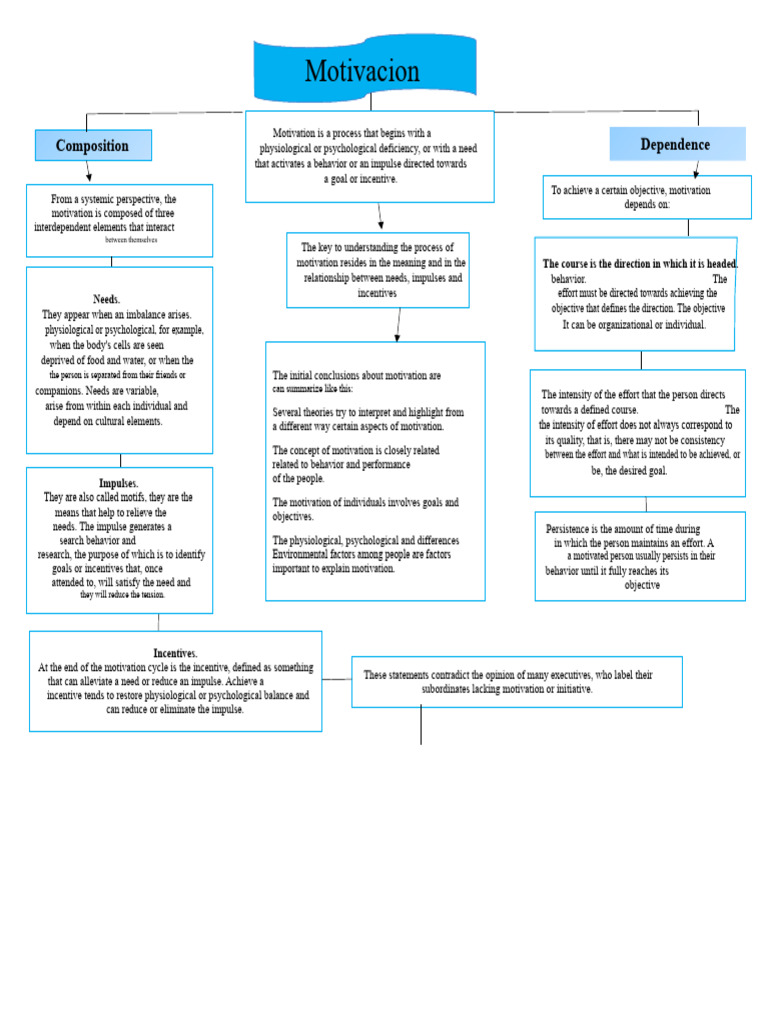 Understanding Motivation Theories | PDF | Motivational | Motivation