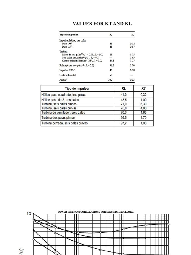 Values For KT and KL PDF | PDF