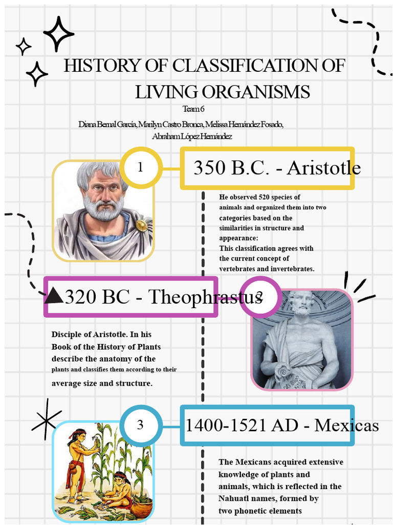 Classification of Living Organisms. Timeline | PDF | Life Sciences ...