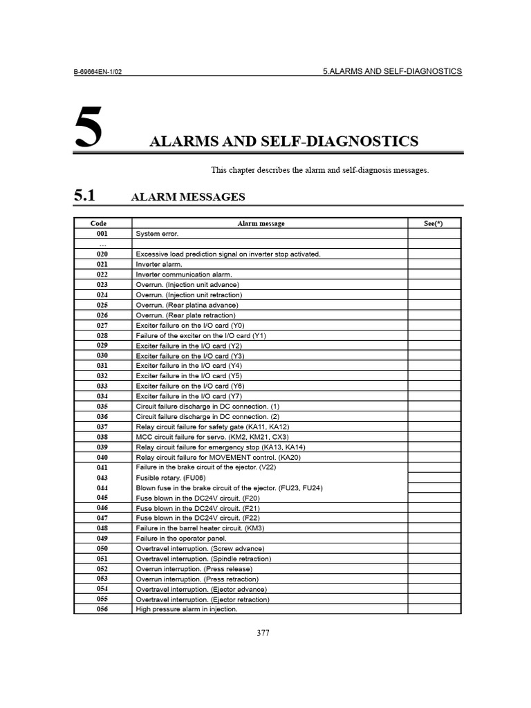Alarm Codes and Diagnostics Guide | PDF | Amplifier | Power Supply