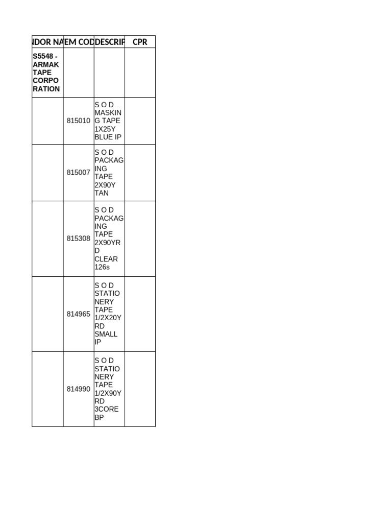 Vendor Item Codes and Descriptions | PDF