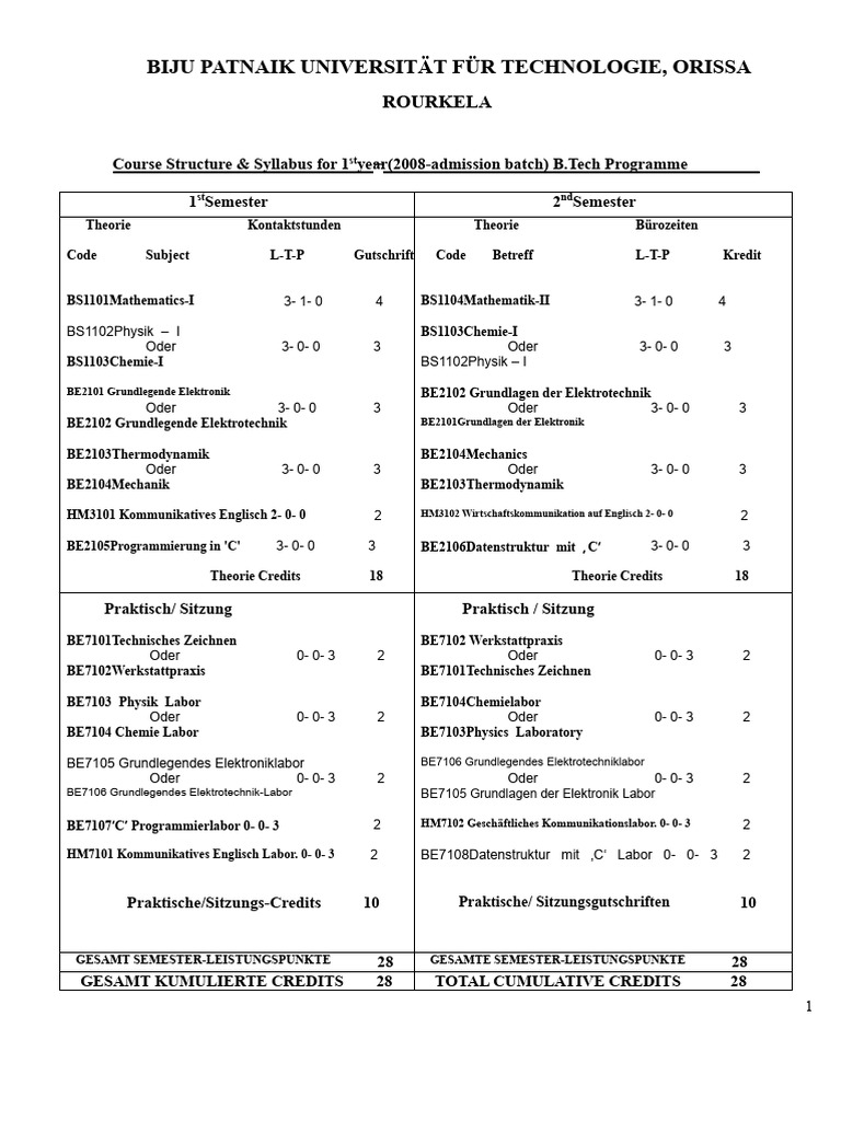 Btech. 1. Jahr Neuer Lehrplan FINAL 2008 BPUT | PDF