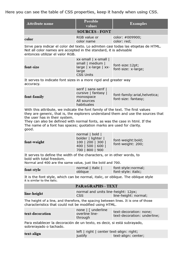 Essential CSS Properties Guide | PDF | Typefaces | Orthography
