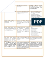 Aporte Cuadro Comparativo Psicologia Social