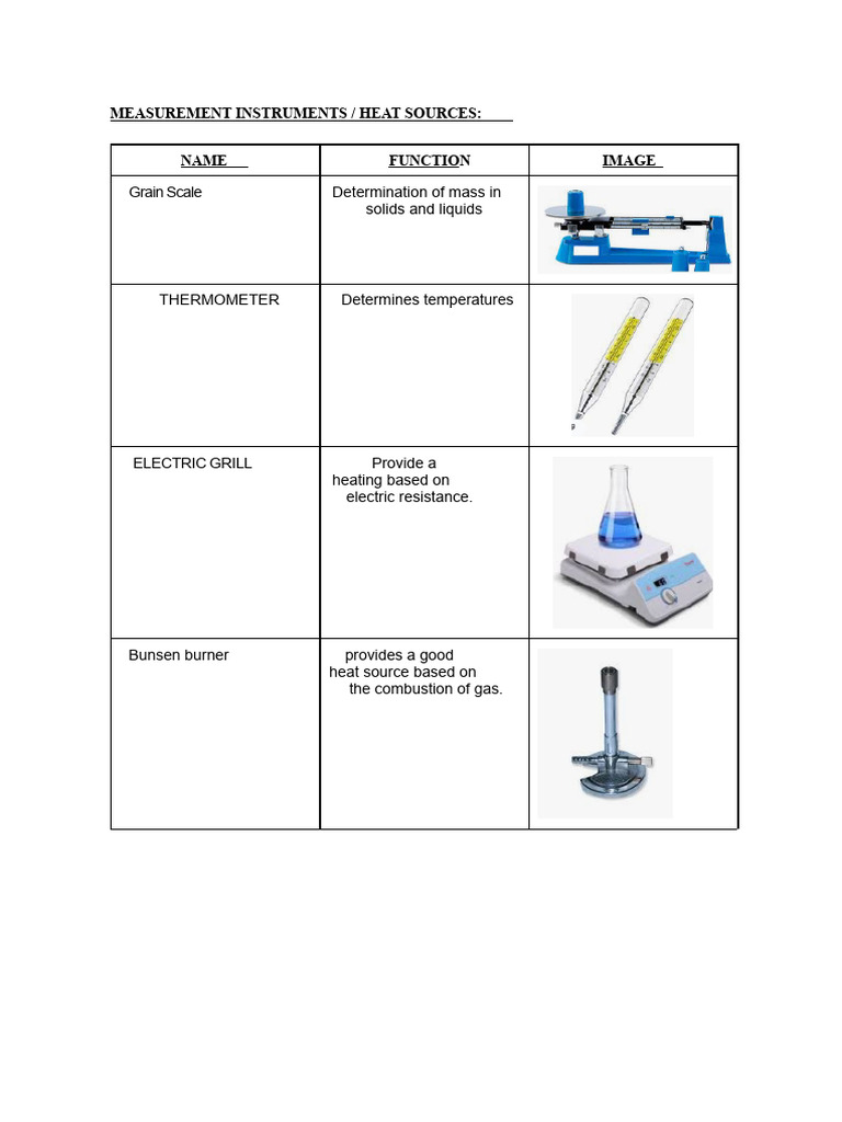 Essential Lab Measurement Instruments | PDF | Heat | Liquids