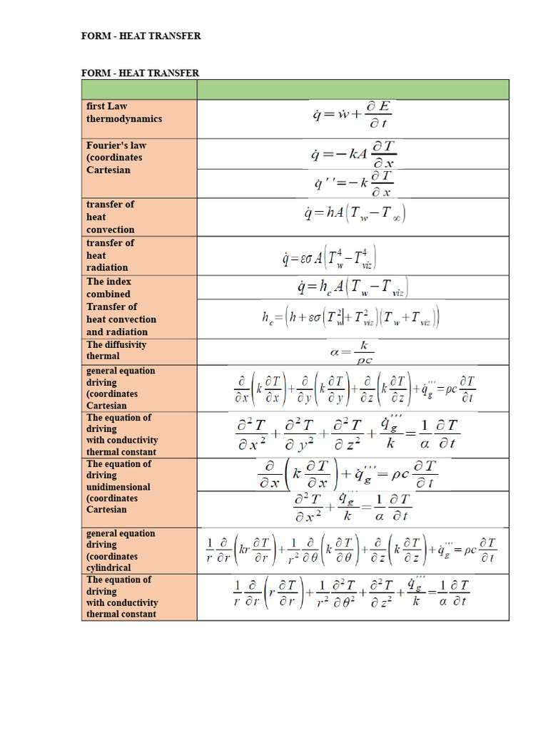Heat Transfer Principles and Equations | PDF