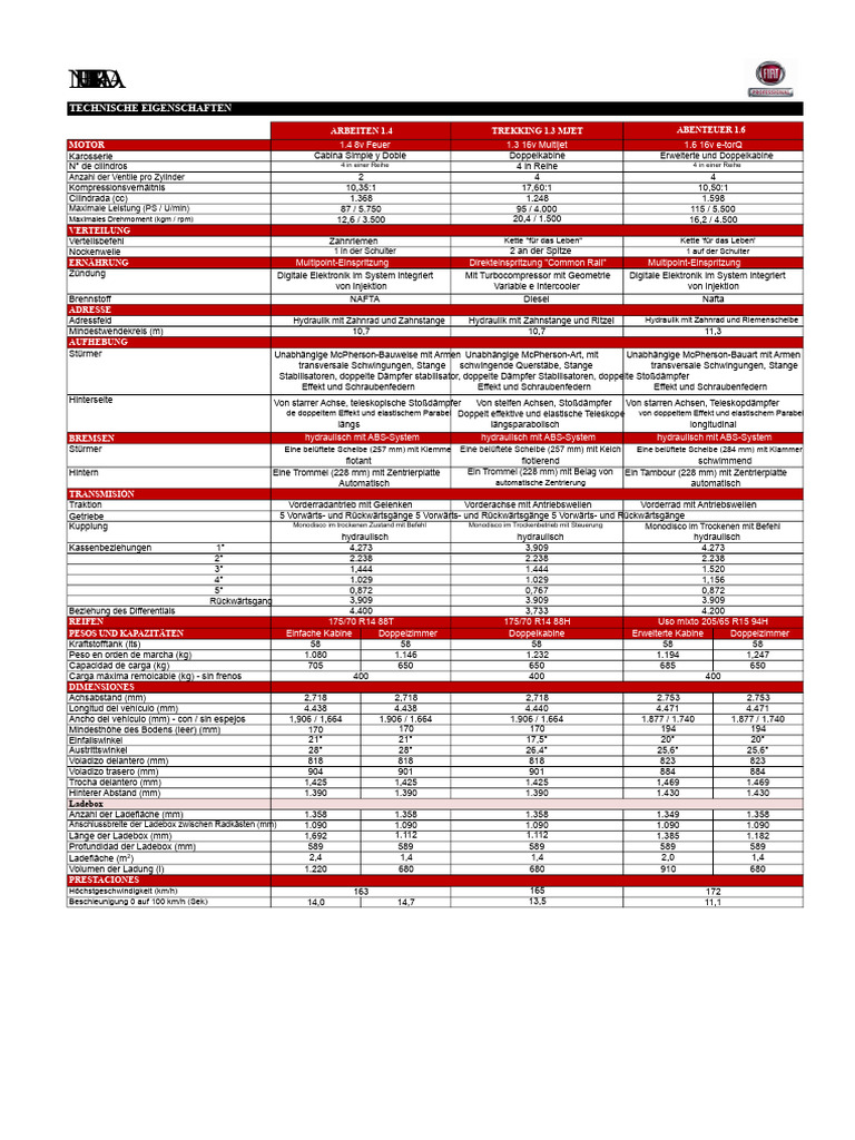 Technisches Datenblatt Fiat Strada 3 Türen | PDF