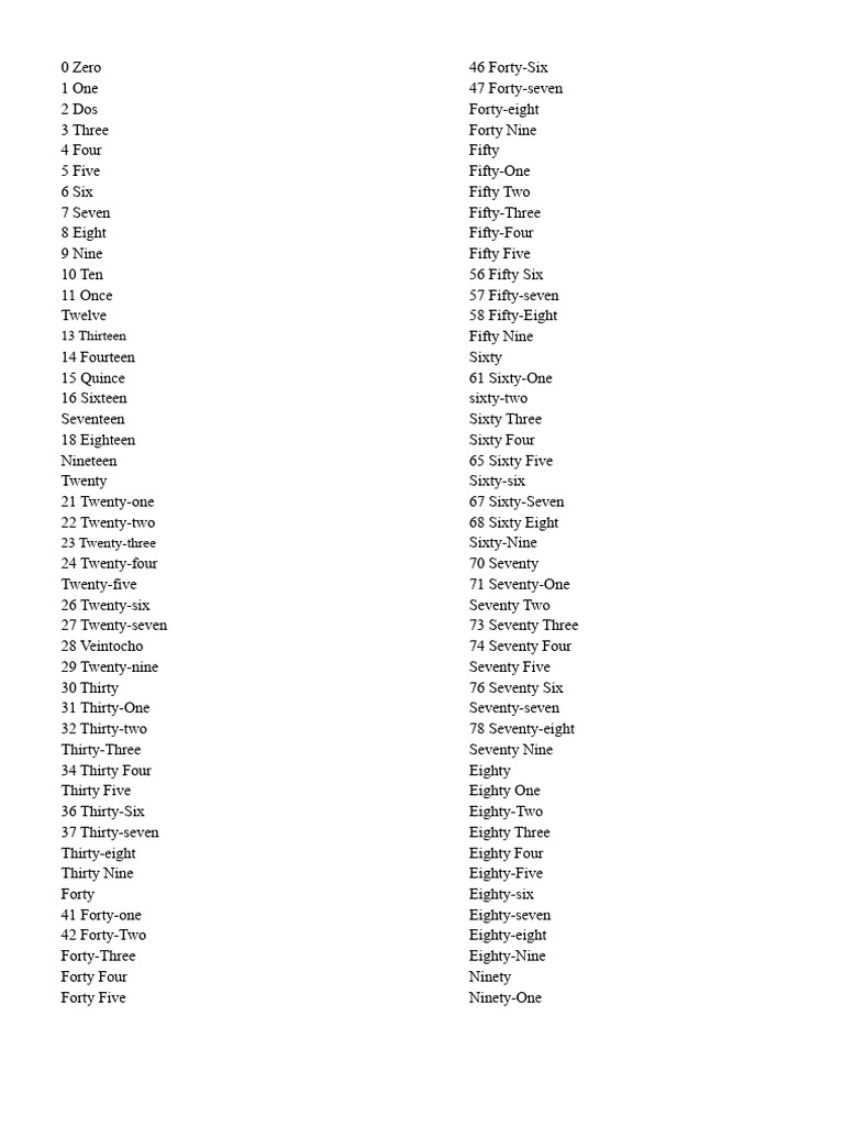 Number Names from 0 to 400 | PDF
