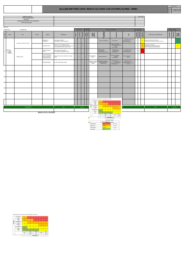 Hazard Identification and Risk Control Matrix | PDF | Personal ...