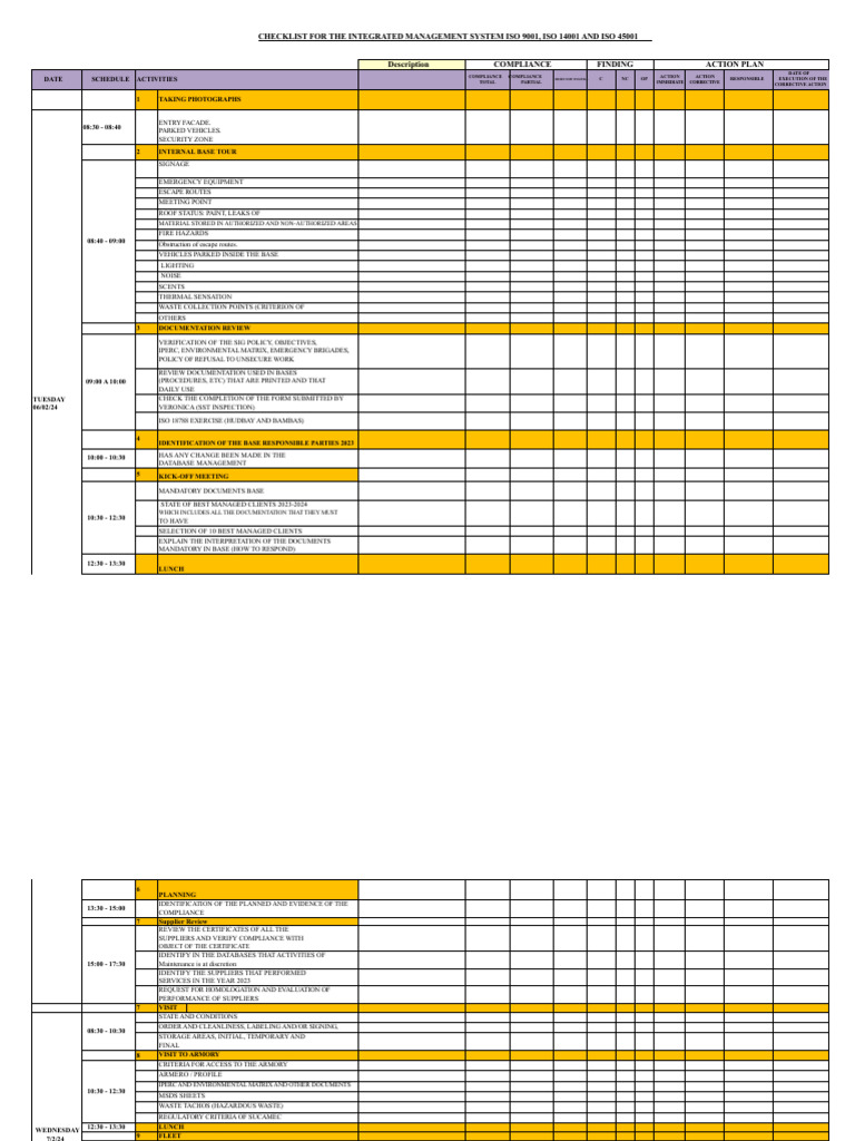 Integrated Management System Checklist | PDF