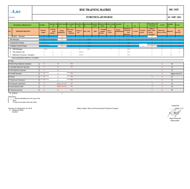 HSE Training Matrix Overview | PDF | Refractory | Occupational Safety ...