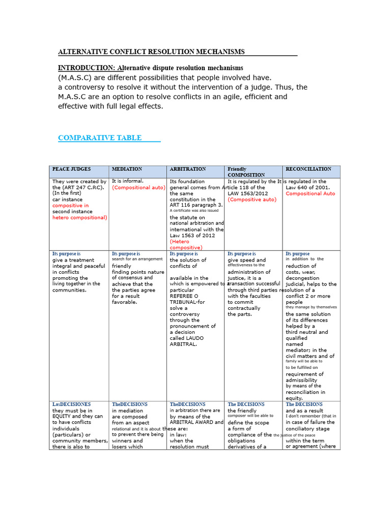 Understanding Alternative Conflict Resolution | PDF | Mediation ...